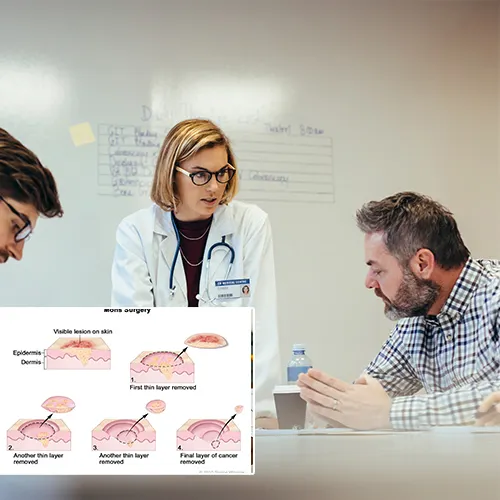 A Closer Look at Successful Outcomes With  Florida Urology Partners